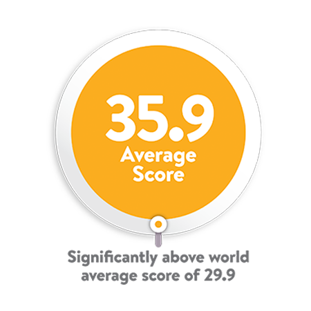 Nexus IB Diploma Scores